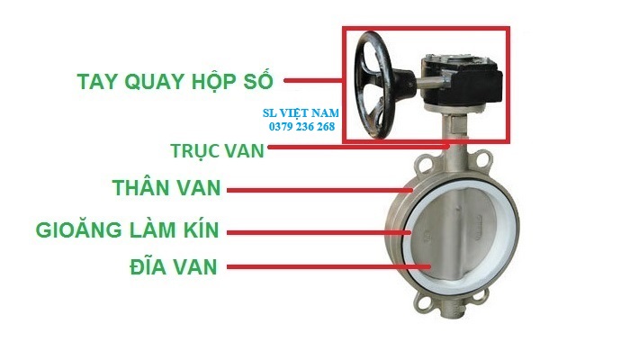 Cấu tạo van bướm tay quay inõ 304