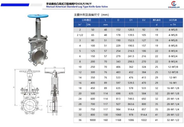 catalogn van dao inox 304