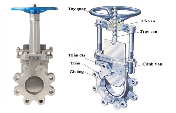 Cấu tạo van cửa dao inox