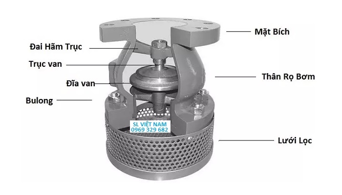 Cấu tạo Rọ bơm Trung Quốc