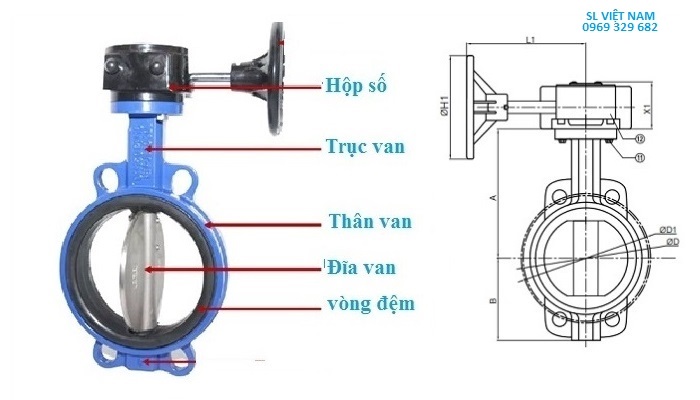 Cấu tạo van bướm tay quay  trung quốc