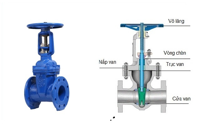 Cấu tạo van cổng ty nổi trung quốc