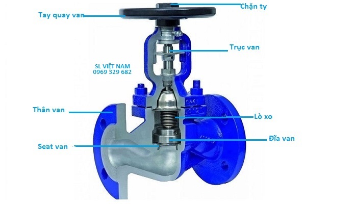 Cấu tạo van cầu hơi Đài Loan