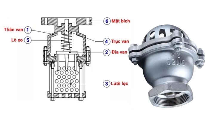 Cấu tọa rọ bơm inox nối ren