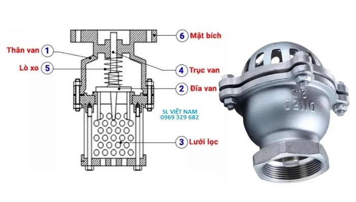 Cấu tạo rọ bơm inox 304