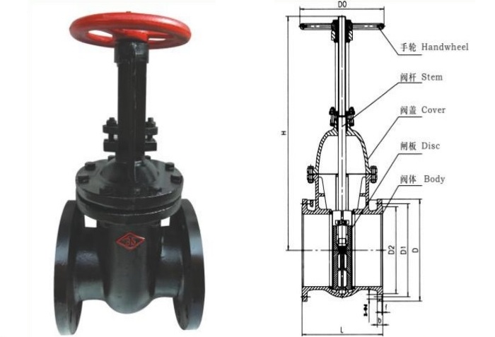 Cấu tạo van cổng gang đen trung quốc 