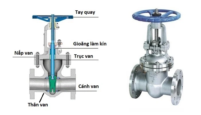 Cấu tạo van cổng inox DN500