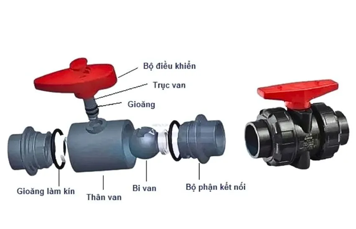 Cáu tạo chính van bi nhựa tay gạt